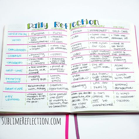 Like the Daily Reflection Questions in this bullet journal spread. Bullet Journal Reflection, Bullet Journal Lettering, How To Bullet Journal, Bullet Journal 2019, Bullet Journal Ideas, Dot Journals, Daily Reflection, Bullet Journal Layout, Bullet Journal Inspo