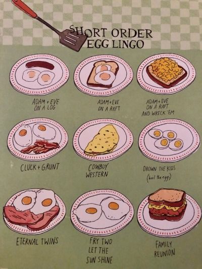 -Major Monogram understands hash house lingo -Major Monogram likes to eat scrambled eggs and toast for lunch Diner Breakfast Aesthetic, Diner Lingo, American Diner Food, Scrambled Eggs And Toast, Nerdy Recipes, Eggs And Toast, Drink Doodles, Rpg Ideas, Food Infographic