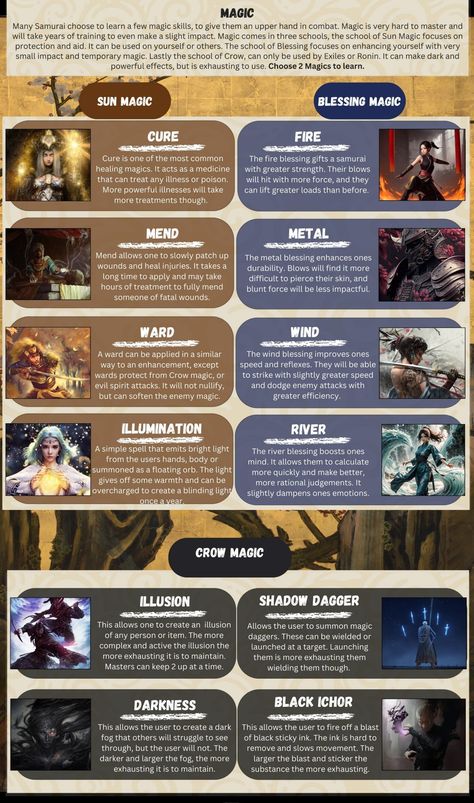 Types Of Magic Systems, Magic World Building, Magic Infographic, Powers For Characters, World Generator, Fantasy Story Ideas, Writing Inspiration Tips, Types Of Magic, Magic System