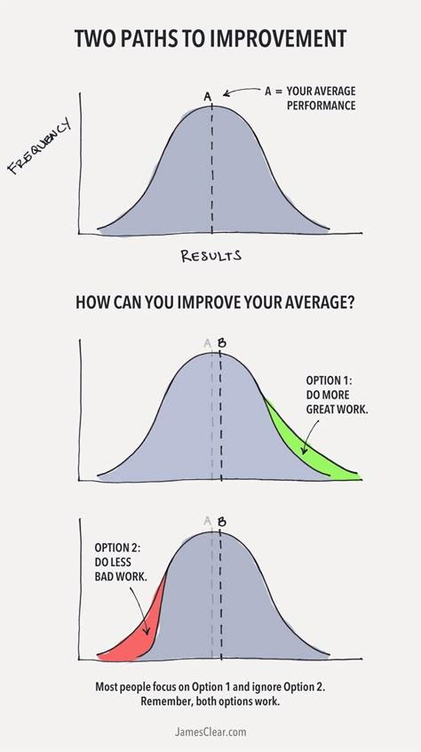 Process Improvement: To Make Big Gains, Avoid Tiny Losses Mental Models, Process Infographic, James Clear, Systems Thinking, Process Improvement, Healthy Apple, Change Management, Apple Crumble, Infographic Templates