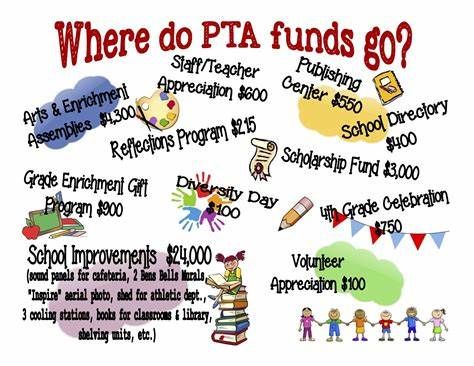 Image result for pta flyer | Pta board, Pta fundraising, Pta newsletter Pta Membership Drive, Pto Fundraisers, Parent Council, Pto Bulletin Board, Pto Membership, Pto Events, Pta Flyer, Pta Programs, Pta Newsletter