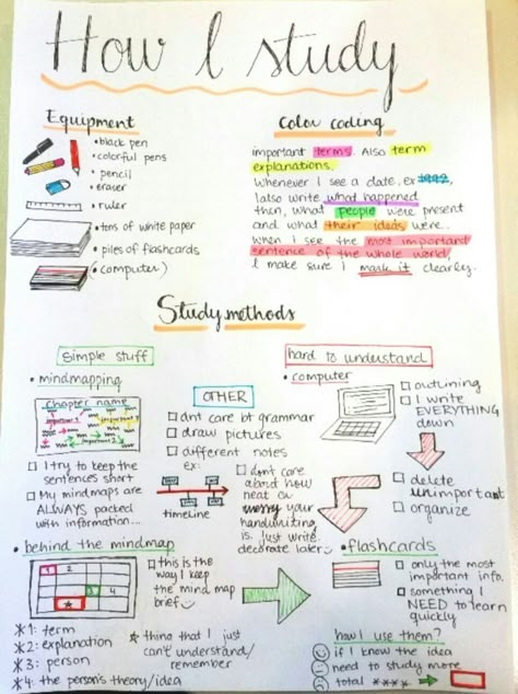 How Can I Use My Notebook, How To Take The Perfect Notes For School, How To Do Good In College, How To Do Study, How To Use Notebooks, Perfect Study Routine, How To Actually Study, How To Like School, How I Study