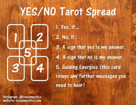 Yes/No Tarot Spread Yes Or No Tarot Spread, Yes No Tarot, Yes Or No Tarot, Love Tarot Spread, Tarot Reading Spreads, Tarot Interpretation, Astrology Meaning, Easy Love Spells, Tarot Cards For Beginners