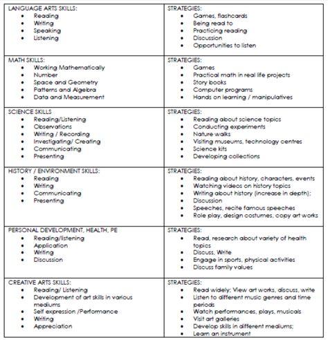 Homeschool Australia - Registration Help Homeschool Documentation, Homeschool Australia, Learning Manipulatives, Start Homeschooling, Secular Homeschool, Free Homeschool Curriculum, Science Skills, Kindergarten Curriculum, How To Start Homeschooling