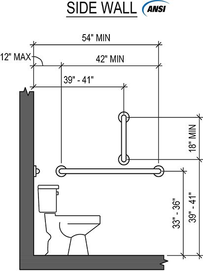 Toilet Grab Bar Ideas, Toilet Grab Bar, Grab Bars In Shower Walk In, Ada Bathroom Design, Ada Toilet, Craftsman Interior Design, Bathroom Measurements, Accessible Bathroom Design, Ada Bathroom