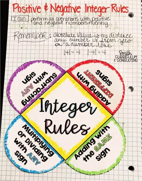 35  Ideas and Tips for Teaching Integers Adding Subtracting Integers, Integers 7th Grade Math, Integers Activities, Teaching Integers, Multiplying Integers, Multiplying And Dividing Integers, Algebra Classroom, Dividing Integers, Math Integers