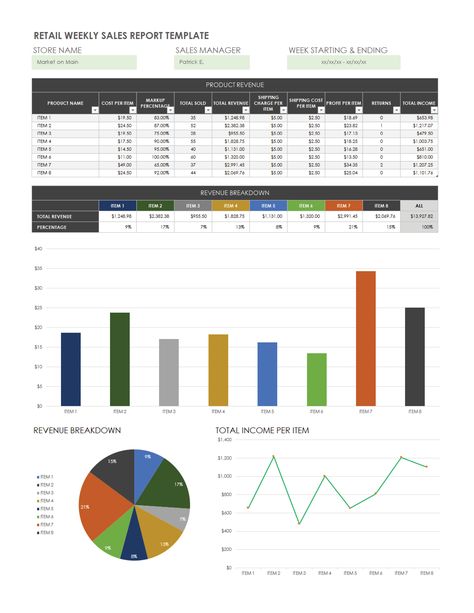 Shop Report Template Monthly Sales Report Template, Sales Report Template, Weekly Report, Sales Report, Pie Charts, Key Performance Indicators, Meeting Notes, Progress Report, Line Graphs