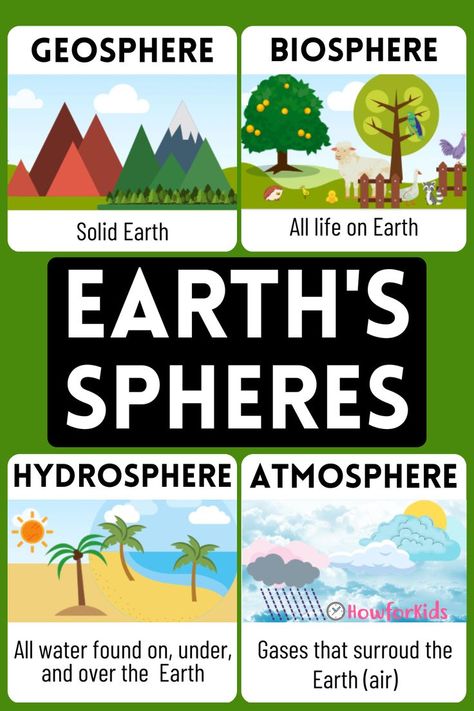 The Earth as a System Earth's Spheres Anchor Chart, Earth Sphere Interaction Project, 4 Spheres Of Earth Project, Geosphere Picture, Earth’s Spheres Project, 4 Subsystems Of The Earth Drawing, Earths Atmosphere Project, Geosphere Projects, Spheres Of The Earth Project