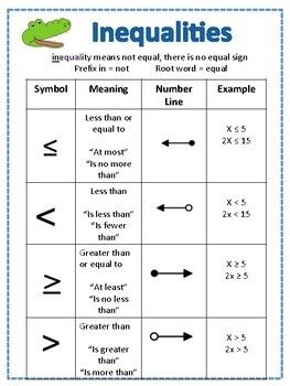 Teaching Math Strategies, Cool Math Tricks, Sixth Grade Math, Math Genius, Math Charts, Learning Mathematics, Math Tutorials, Basic Math Skills, Math Work