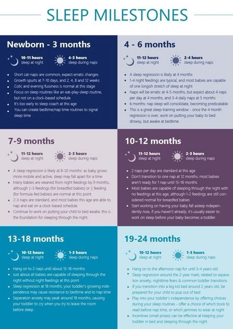 Sleep milestones Baby Sleep Training, Pinterest Baby, Smart Cookies, Sleep Train, Baby Routine, Baby Schedule, Newborn Baby Tips, Baby Sleep Schedule, Baby Twins