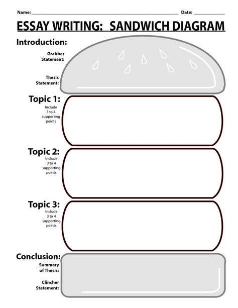 writing pdf | ESSAY WRITING SANDWICH DIAGRAM - Download as PDF ... Teaching Essay Writing, Essay Structure, Writing Template, Paragraph Essay, Essay Outline, Admissions Essay, Essay Writing Skills, Paragraph Writing, Descriptive Writing