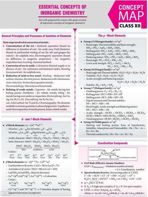 Organic Shapes Design, Organic Architecture Concept, Architecture Organic, Brain Map, Organic Chemistry Notes, Chemistry Class 12, Chemistry Quotes, Inorganic Chemistry, Neet Notes