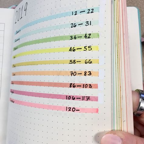 Just realized my twitter-versary was a couple weeks ago! Thanks everyone for following my bujo/books/art life 💜🙏🏻 . . . . . #bujo #bulletjournal #Thankful #art #rainbow #mildliners #tableofcontents #index Bullet Journal Table Of Contents, Thankful Art, Table Of Contents Design, Bullet Journal Index, Table Of Contents Template, Bullet Journel, Table Of Contents Page, Journal Organization, Art Rainbow