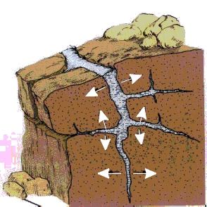 Weathering Erosion Deposition, Fourth Grade Science, Soil Erosion, Weathering And Erosion, 7th Grade Science, Teaching Geography, Primary Science, Third Grade Science, 4th Grade Science