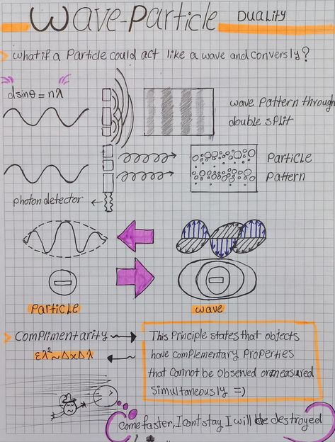 first note ^_^ Physics Notes, Wave Pattern, Physics, Pattern, Quick Saves, Art