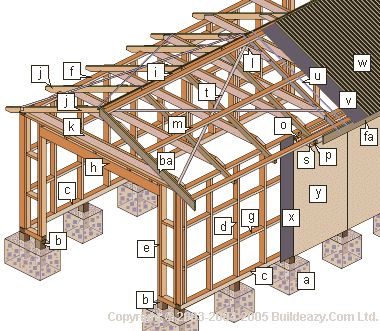 Guide to building a Shell only Single Garage | BuildEazy Diy Garage Plans, Workshop Cabinets, Shed Blueprints, Free Building Plans, Chair Woodworking Plans, Wood Shed Plans, Build Your Own Shed, Building A Garage, Shed Building Plans