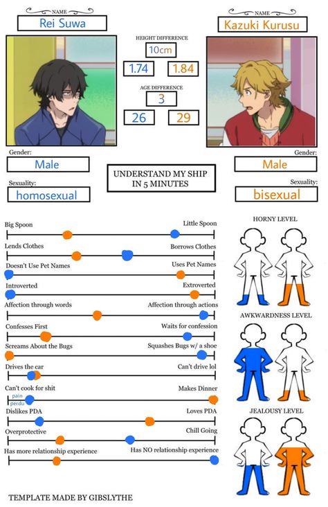 Understanding My Ship In 5 Minutes, Get To Know My Ship In 5 Minutes, Know My Ship In 5 Minutes, Rei From Buddy Daddies, Buddy Daddies Rei X Kazuki Ship Kiss, Rei X Kazuki Kiss, Buddy Daddies Rei X Kazuki Ship, Kazuki Buddy Daddies, Kazuki And Rei