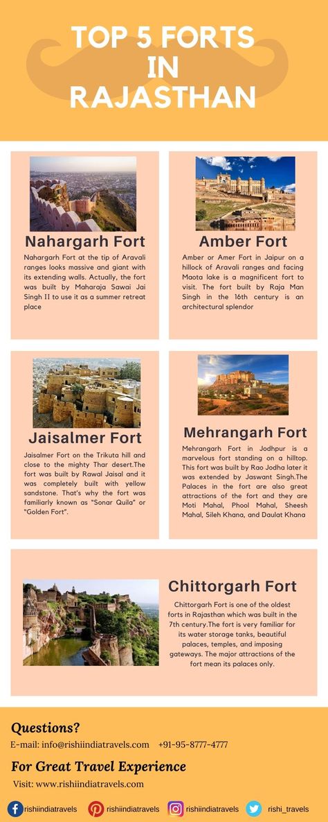 If You Are Looking Forward To Visit Top 5 Forts In Rajasthan, Then Simply Come To Rishi India Travels Without Any Hesitations. Rishi India Travels Necessarily Offers You With The Best Cab Rental Service In Rajasthan And Hence Can Be Chosen Without Any Worries.  Read More:- Https://www.rishiindiatravels.com/taxi-service-jaipur  For Any Query Call Us:- (+91-95 8777 4777).....  #Top5FortsInRajasthan  #RishiIndiaTravels  #BestCabRentalService  #CabHireinRajasthan Rajasthani Theme, Amer Fort, Amazing India, Creative Brochure, Travel Brochure, Creative Painting, Taxi Service, Art Drawings For Kids, India Travel