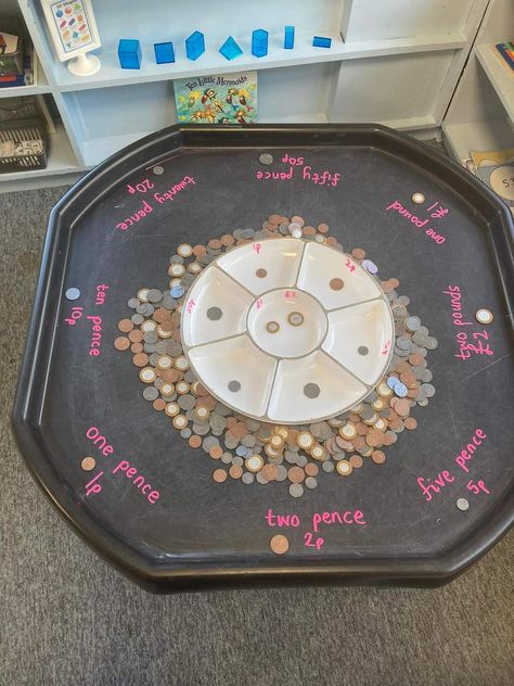 Money Activities Eyfs Uk, Money Tuff Tray Ideas, Year 3 Continuous Provision, Science Continuous Provision Year 1, Tuff Tray Ideas Kindergarten, Year 2 Provision, Money Activities Eyfs, Eyfs Continuous Provision Ideas, Year 1 Classroom Continuous Provision