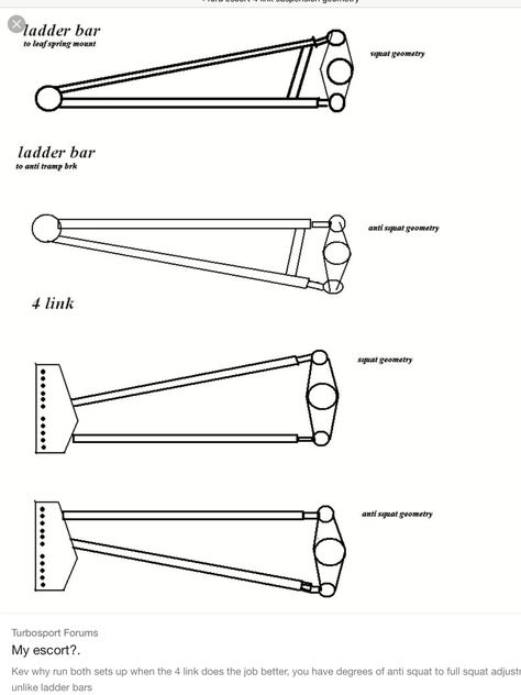 Four link 4 Link Suspension, Ladder Bar, Tube Chassis, Chassis Fabrication, Model Cars Building, Trophy Truck, Truck Mods, Kustom Cars, Rat Rods Truck