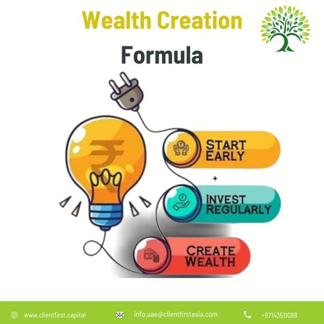 Simple Wealth Creation Call us now. Client First Capital : +971 4 351 1088, For more information please visit us at: www.clientfirst.capital Life Insurance Facts, Dental Marketing, Ads Creative Advertising Ideas, Dubai Real Estate, Mutual Fund, Money Stacks, Saving Strategies, Mutual Funds, Money Saving Strategies