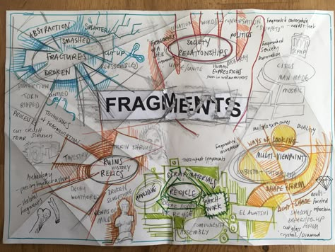 Mr Keebles brainstorm Art Brainstorm Mind Maps, Fragments Art Gcse Sketchbook, Fragments Mind Map, Aqa Gcse Art Exam 2024, Fragments Art Gcse Title Page, Fragment Artists, Fragments Art Gcse Mindmap, Fragments Textiles, Fragmentation Photography