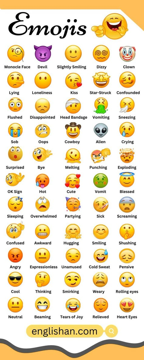 Whatsapp Emoji Meaning, The Meaning Of Emojis, Emojis Meanings Symbols, Whatsapp Emoji Meanings Symbols, Emoji Meanings Whatsapp, Emoji Meanings Symbols, Emoticon Meaning, Hand Emoji Meanings, Emoji Sentences