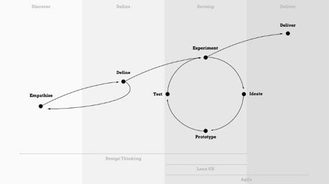 Methodology Design, Typography Book Layout, Design Methodology, System Map, Typography Book, Book Editorial, Human Centered Design, Data Charts, Ppt Design