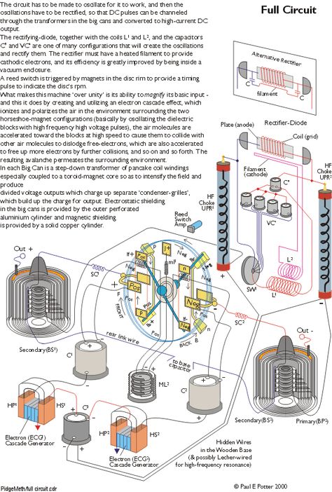 Electrostatic Generator, Magnetic Generator, Energy Machine, Homemade Generator, Free Energy Projects, Solar Energy Projects, Renewable Energy Systems, Energy Activities, Free Energy Generator