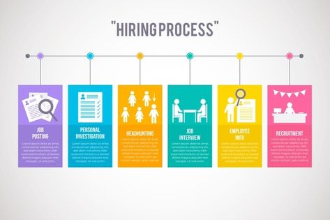 Hiring recruitment process | Free Vector #Freepik #freevector #infographic #business #office #work Human Resources Infographic, Recruitment Plan, Employee Recruitment, Strategy Infographic, Recruitment Marketing, Infographic Business, Process Infographic, Recruitment Process, Dissertation Writing Services