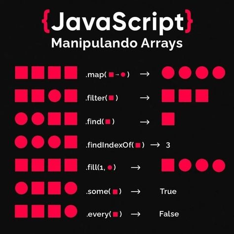 Javascript Tips, Javascript Methods, Javascript Projects, Computer Science Lessons, Dashboard Design Template, Javascript Code, Web Development Website, Java Script, Ui Design Principles