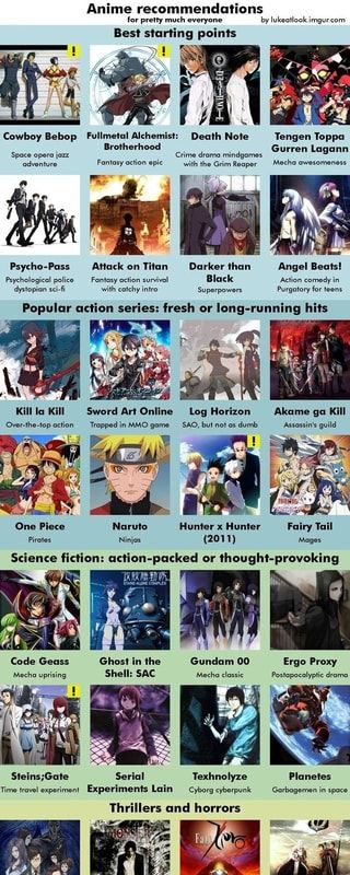 Anime Most Popular, Best Anime Shows On Netflix, Intelligent Anime Characters, Popular Animes To Watch, Sci Fi Anime Recommendations, Anime Recommendations Comedy, Anime Suggestions Action, Psychological Anime Recommendations, Action Anime To Watch