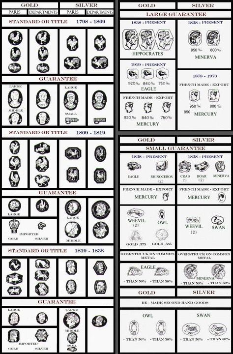 French Hallmarks - Online Encyclopedia of Silver Marks, Hallmarks ... Antique Identification, Antique Knowledge, Porcelain Marks, Costume Jewelry Makers, Gold Hallmarks, Silver Hallmarks, Jewelry Knowledge, Watch Cases, Garage Sale Finds