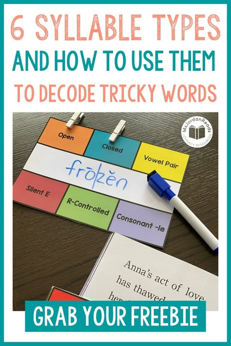 2nd Grade Decoding Activities, Teaching Syllables 3rd Grade, Word Work Activities 2nd, 6 Syllable Types With Candy, Teaching Syllable Types, Multisyllabic Word Activities 3rd Grade, Multi Syllabic Words Activities, Open And Closed Syllables Activities, Ufli Foundations Activities