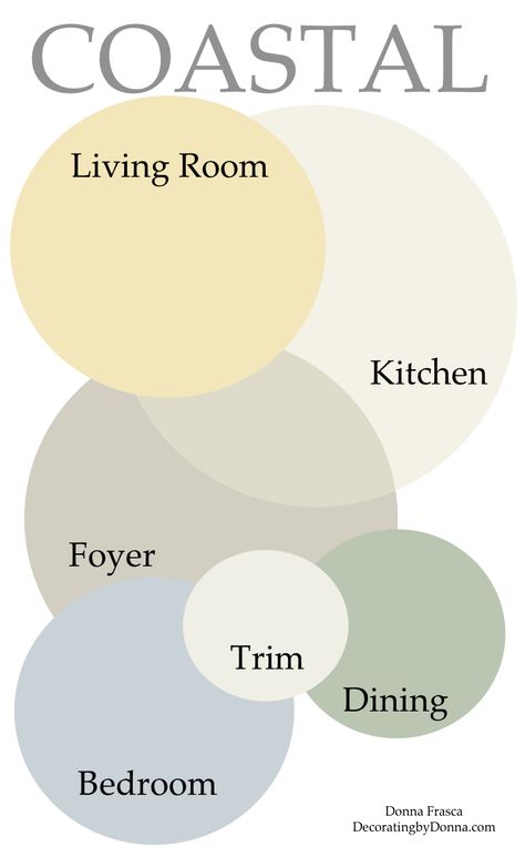 I design a lot of coastal color palettes for my clients and every now and then there’s one that even I say “wow that turned out beautiful!”. I recently designed this color palette for a small home that had some light issues and a very dark wood floor. This color palette was perfect! Coastal Color Palettes, Coastal Color Palette, Interior Design Minimalist, Seni Dan Kraf, Dark Wood Floors, Coastal Living Rooms, Coastal Colors, Coastal Living Room, Interior Paint Colors