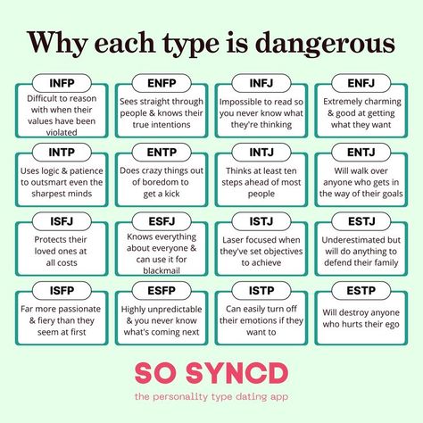 The most dangerous part of each MBTI 💚 Type Of Personality For Characters, Estp Personality Type, Why The Types Are Dangerous, Personality Types Characters, Mbti Compatibility, All Personality Types, Mbti Functions, Entp And Intj, Enfp And Infj