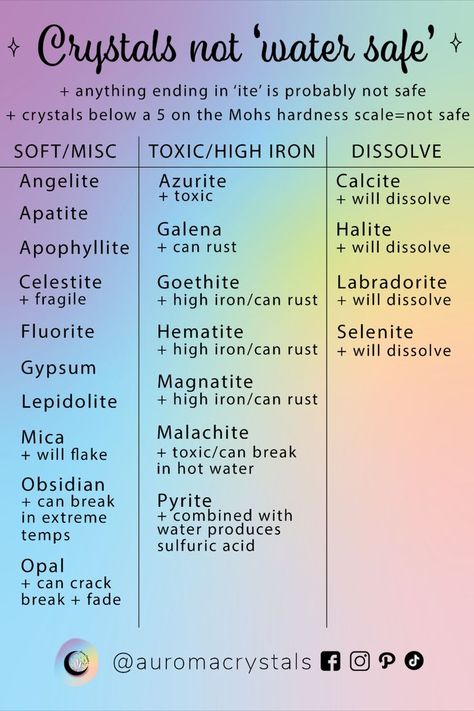 What Crystals Can Go In The Bathroom, Crystals That Dont Need Cleansing, Crystals You Can Put In Water, Cleansing Crystals With Water, Crystals That Are Safe In Water, Crystals Water Safe, Non Water Safe Crystals, Crystals And Water, Crystals That Cant Go In Water