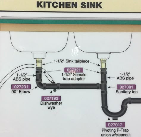 enter image description here Double Sink Plumbing, Kitchen Sink Drain Plumbing, Kitchen Sink Plumbing Diagram, Sink Plumbing Diagram, Sink Drain Plumbing, Bathroom Sink Plumbing, Basic Plumbing, Under Sink Plumbing, Kitchen Sink Plumbing