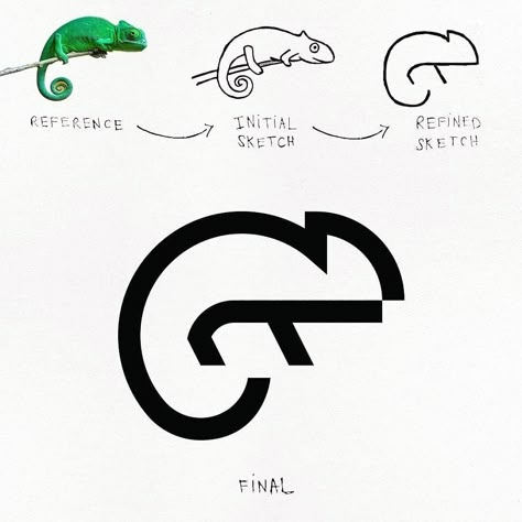 Chameleon Logo, Teaching Graphic Design, Logo Sketches, Logo Presentation, My Logo, Portfolio Logo, Pet Logo Design, Unique Logo Design, Grafic Design