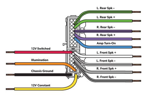 Guide to Car Stereo Wiring Harnesses Car Harness, Birth Colors, Car Stereo Installation, Car Stereo Systems, Electrical Wiring Diagram, Stereo Systems, Car Audio Systems, Old Radios, Diagram Design