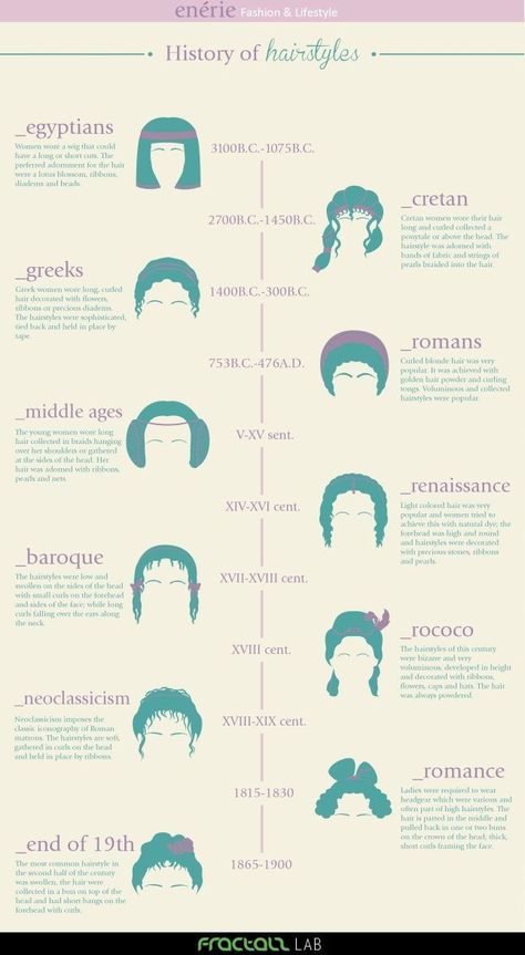 Bookmark this immediately. Fashion Terminology, Hair History, Beehive Hair, Fashion Terms, Fashion Dictionary, Fashion Vocabulary, Hair Help, Fringe Hairstyles, History Of Fashion