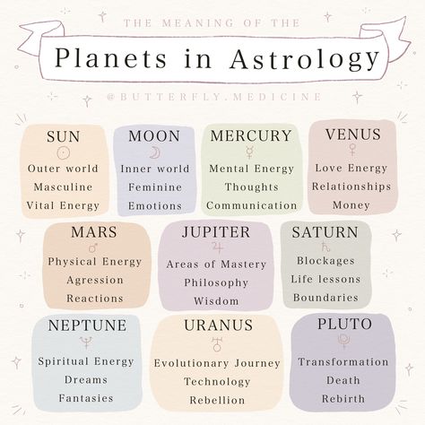 The Planets Meaning in Astrology to help you connect more to your personal Astrology! Want to learn more aboit Astrology? Check out our Online Astrology Classes at butterflymedicine.co 🤍 Planets Meaning, Planets In Astrology, Birth Signs, Energy Transformations, Birth Chart Astrology, Numerology Chart, Learn Astrology, Tarot Astrology, Astrology Numerology