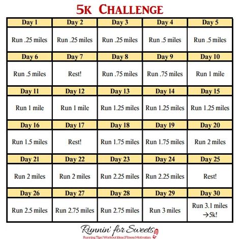 Running A 5k For Beginners Training, 4 Week 5k Training For Beginners, 5k In 30 Days, 5k Training For Beginners, 30 Day Running Challenge, Running Plan For Beginners, Beginner Runner Tips, Long Distance Running Tips, Virtual 5k