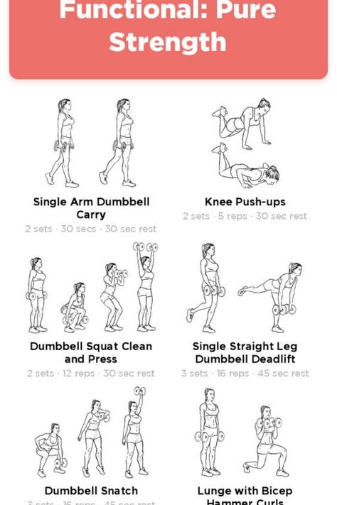 Functional Full Body Exercises, Full Body Strength Training Workout At Home, Strenght Train At Gym, Full Body Functional Workout Strength Training, Functional Full Body Workout, Functional Fitness Workout Plan, Functional Strength Training Workouts, Womens Strength Training, Total Body Workout At Home