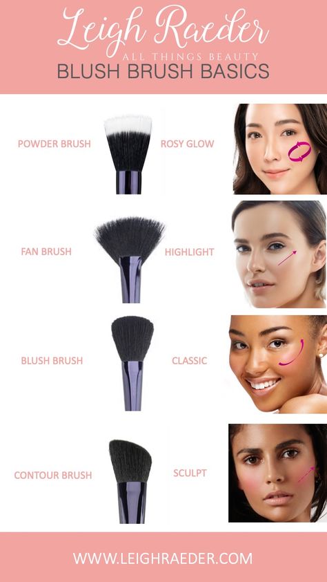 Blush Brush Basics via @leighraeder How Apply Blush, Blush Guide, Contouring Brushes, Where To Apply Blush, Brush For Blush, Makeup Routine Guide, Applying Blush, Blush Tips, Makeup Brush Uses