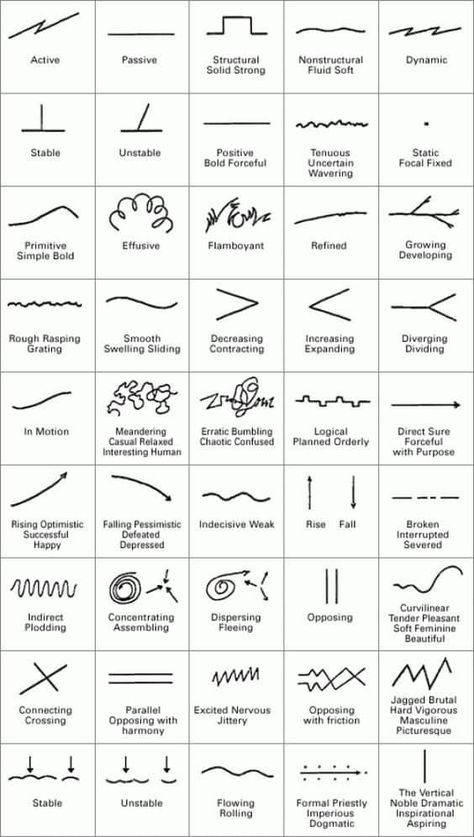 Line Art Lesson, Poster Graphics, Out Of Mind, Art Theory, Art Basics, Elements And Principles, Concept Diagram, Principles Of Art, Design Basics