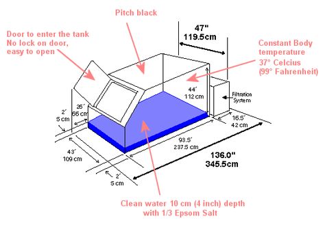 Isolation Tank specs Diy Sensory Deprivation Tank, Floating Tank, Isolation Tank, Float Tank, Deprivation Tank, Float Therapy, Marine Fish Tanks, Escape Pod, Sensory Deprivation