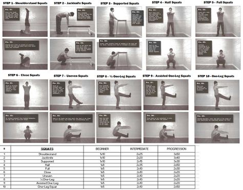 bodyweight training squat progressions! hope to be doing one-legged pistol squats by christmas #squats #training #bodyweight Squat Progression, Convict Conditioning, Bodyweight Training, Squat Workout, Body Weight Training, Street Workout, Strong Body, Famous Books, Lower Body Workout