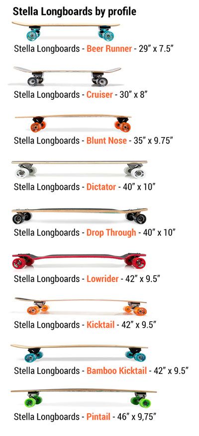 Which Longboard Profile? Some Side Views! | Longboards USA Different Types Of Skateboards, Skateboard Types, Long Board Skateboard, Longboard Cruising, Long Skateboards, Longboard Cruiser, Pintail Longboard, Long Skate, Long Boarding