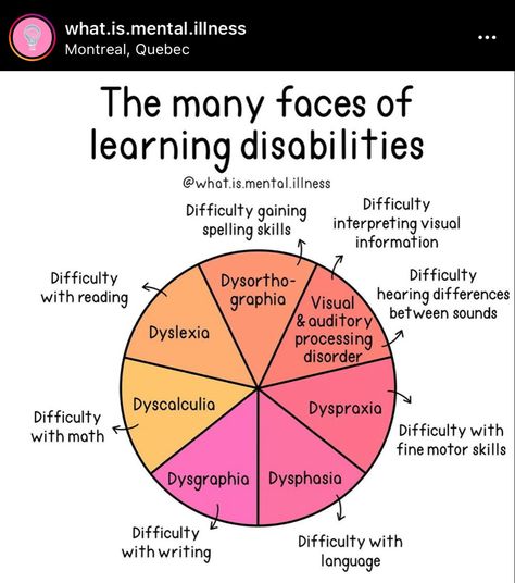 Learning Disabilities Quotes, Disabilities Awareness, Reading Disabilities, Listen And Speak, Learning Disorder, Social Skills For Kids, Umbrella Term, Learning Differences, Learning Difficulties